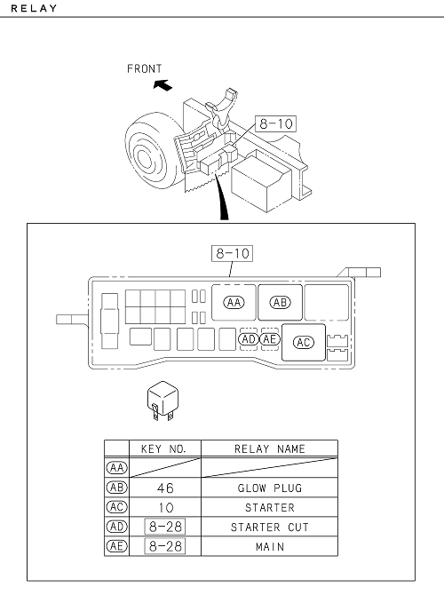 Partial Engine